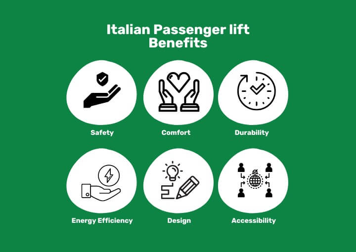 Advantages of Italian-Made Passenger Lift: A Pictorial Overview