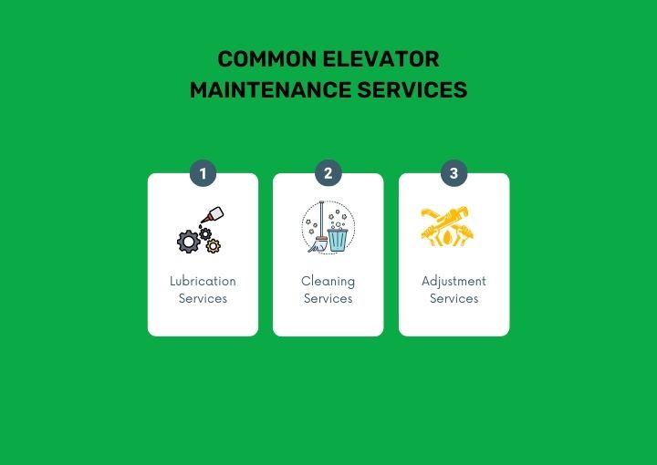 Three-step elevator maintenance process