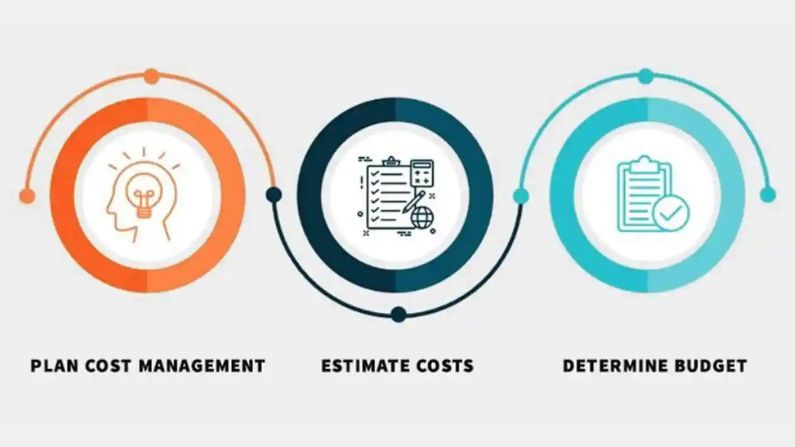 cost and budgeting cost and budgeting considerations