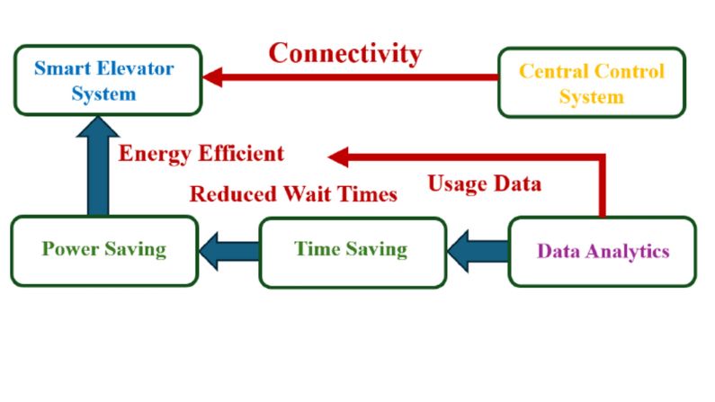 detailed reporting service reports